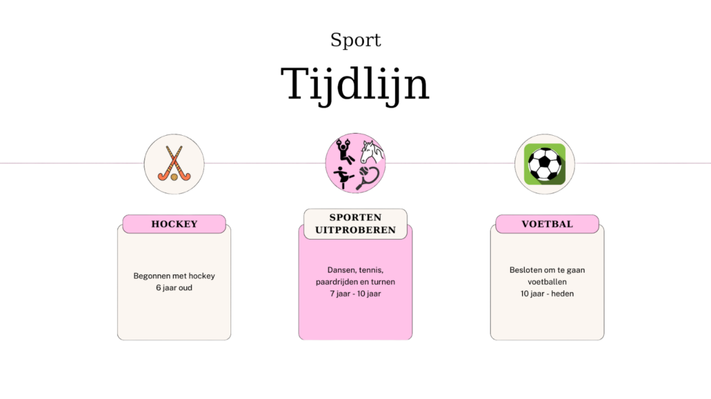 Overzicht van de sport achtergond van Jasmijn Collewijn in een tijdlijn.