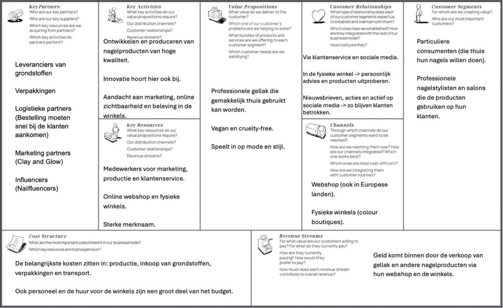 Foto van ingevuld TLBMC – economische laag over Pink Gellac door Jasmijn Collewijn.