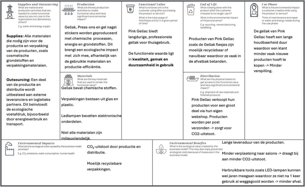 Foto van ingevuld TLBMC – ecologische laag over Pink Gellac door Jasmijn Collewijn.