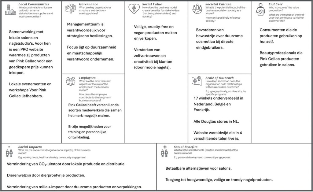 Foto van ingevuld TLBMC – sociale laag over Pink Gellac door Jasmijn Collewijn.